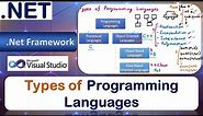 Types of Programming Languages | Procedural | Object Oriented | Object Based | Pure Object Oriented
