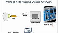 Vibration monitoring system (Bentaly Naveda)
