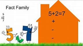 Grade 2: Math Lesson #82 Identifying and Writing Addition and Subtraction Fact Families