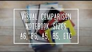 NOTEBOOK SIZE COMPARISON * Notebook Sizes A6, B6, A5, B5