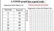 Physics 519 - How to make a good graph