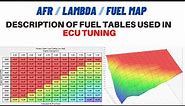 Description of fuel /AFR /Lambda tables used in ECU tuning