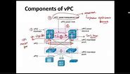 VPC (Virtual Port Channel ) From Nexus ACI Full Training - Explained Video in Hindi
