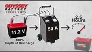 How to Charge an ODYSSEY® battery
