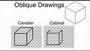 Cavalier Vs Cabinet Oblique Drawings