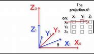 Robotics 1 U1 (Kinematics) S3 (Rotation Matrices) P1 (Rotation Matrices)