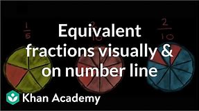 Equivalent fractions visually and on number line | 3rd grade | Khan Academy