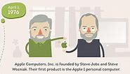 [Infographic] Here is Apple's journey to becoming a one trillion dollar company