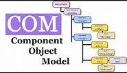 Component Object Model (COM)