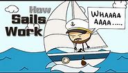 How Sails Work or How Sailboats Sail into the Wind