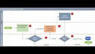 Process Flow Chart with Microsoft Excel