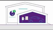 Level 2 Home EV Charger Installation: Know the Basics — Cars.com