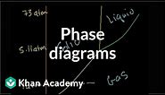 Phase diagrams | States of matter and intermolecular forces | Chemistry | Khan Academy