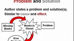 Problem and Solution | Ereading Worksheets