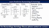 Basics of Numerology for beginners - Numerology chart and Numerology numbers- Part 1