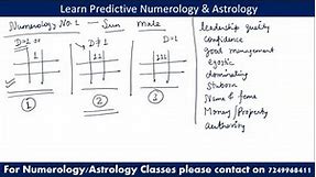 Basics of Numerology for beginners - Numerology chart and Numerology numbers- Part 1