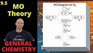9.5 Molecular Orbital Theory | General Chemistry