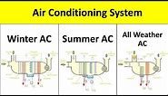 Summer AC, Winter AC, Year Round AC System Working Explained | Types of Air Conditioners