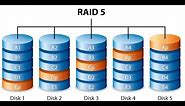 How To Create RAID 5 in Windows 10 20h2