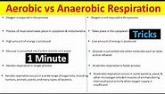 Aerobic vs Anaerobic Respiration: Understanding the Differences @BiologyLectures