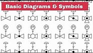 Basic Diagrams & Symbols | Piping Analysis