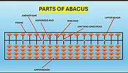 Parts of Abacus | Mental Math | SuperKidz