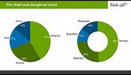 Pie chart and doughnut chart (think-cell tutorials)