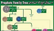 Islamic Prophets Family Tree | Adam to Muhammad SAW ​