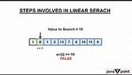Linear Search | Sequential Search