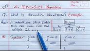 Hierarchical Inheritance in Java | Learn Coding