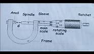 Draw a screw gauge-How to draw micrometer step by step||screw gauge ||Draw a screw gauge diagram-SK-