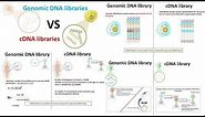 cDNA library vs Genomic DNA library