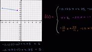 Worked example: graphing piecewise functions