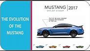 The Evolution Of The Mustang In 5 Minutes (from 1964 1/2 - mustang gt 2018)