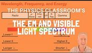 Electromagnetic and Visible Light Spectrum