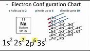 Sodium Electron Configuration