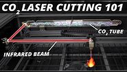 How CO2 Laser Cutters work and ...Why you might want to build one!