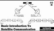 Basic Introduction To Satellite Communications | Satellite Communications