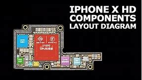 iPhone X HD Components Layout Diagram