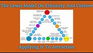 The Ethnic Theory Of Attraction - Lewis Model, Psych Profiles, Masculinity, Femininity, And More