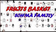 Fruits Basket Sohma Family : Parents And Child, Husband And Wife And Siblings