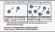 Temperature, Thermal Energy, and Heat - IB Physics