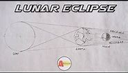 How to Draw Lunar Eclipse Labelled Diagram Easily And Step by Step | Lunar Eclipse Diagram !