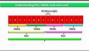 Computer Science Lesson 5: The Units of Measuring Computer Memory
