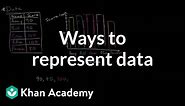 Ways to represent data | Data and statistics | 6th grade | Khan Academy
