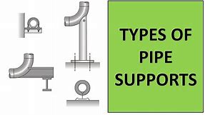 Types of Pipe Supports | Piping