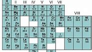 6th March 1869: Dmitri Mendeleev presents the first periodic table