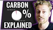 Field Hockey Stick Carbon Content Explained | How to Choose a Field Hockey Stick (Part 3 of 7)