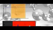 Glass Tempering Process Explained - Technical Glass Products - Kopp Glass, Inc.