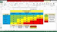 Cómo Elaborar una Matriz de Riesgo en Excel con Alerta para el Nivel de Riesgo Según el Evento.